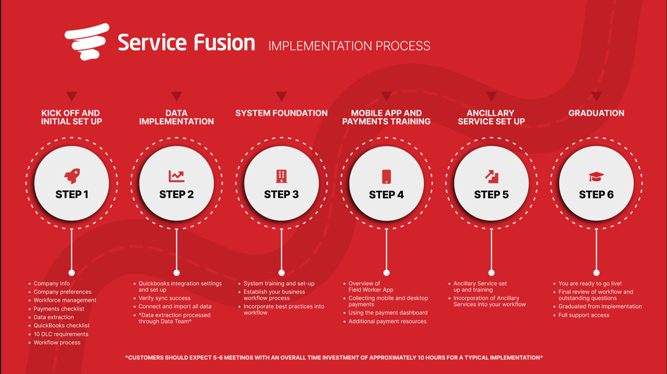 Service_Fusion_Implementation_Roadmap.JPG